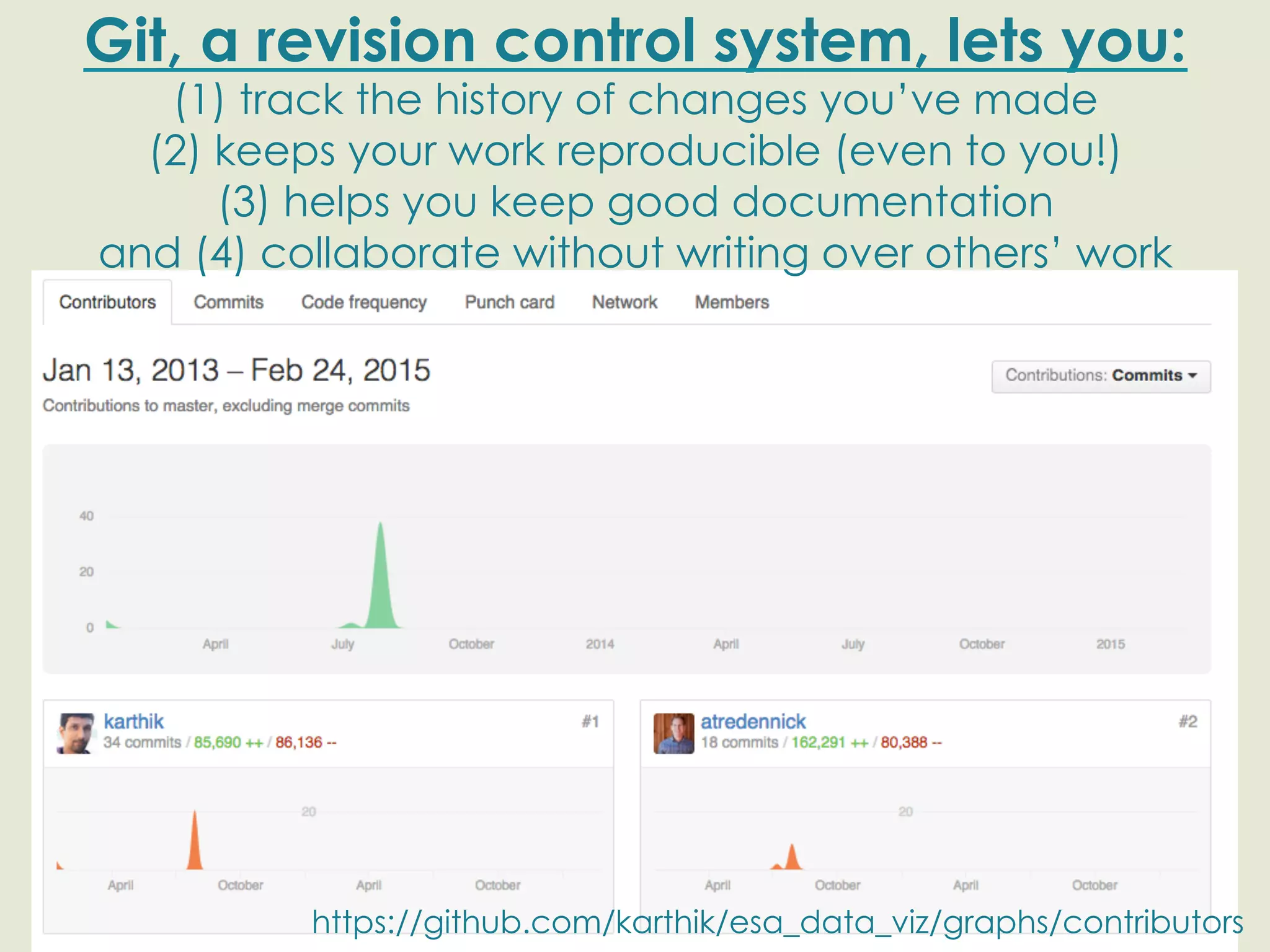 Git, a revision control system, lets you: (1) track the history of changes you’ve made (2) keeps your work reproducible (even to you!) (3) helps you keep good documentation and (4) collaborate without writing over others’ work https://github.com/karthik/esa_data_viz/graphs/contributors 
