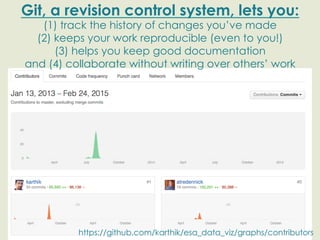 Git, a revision control system, lets you:
(1) track the history of changes you’ve made
(2) keeps your work reproducible (even to you!)
(3) helps you keep good documentation
and (4) collaborate without writing over others’ work
https://github.com/karthik/esa_data_viz/graphs/contributors
 
