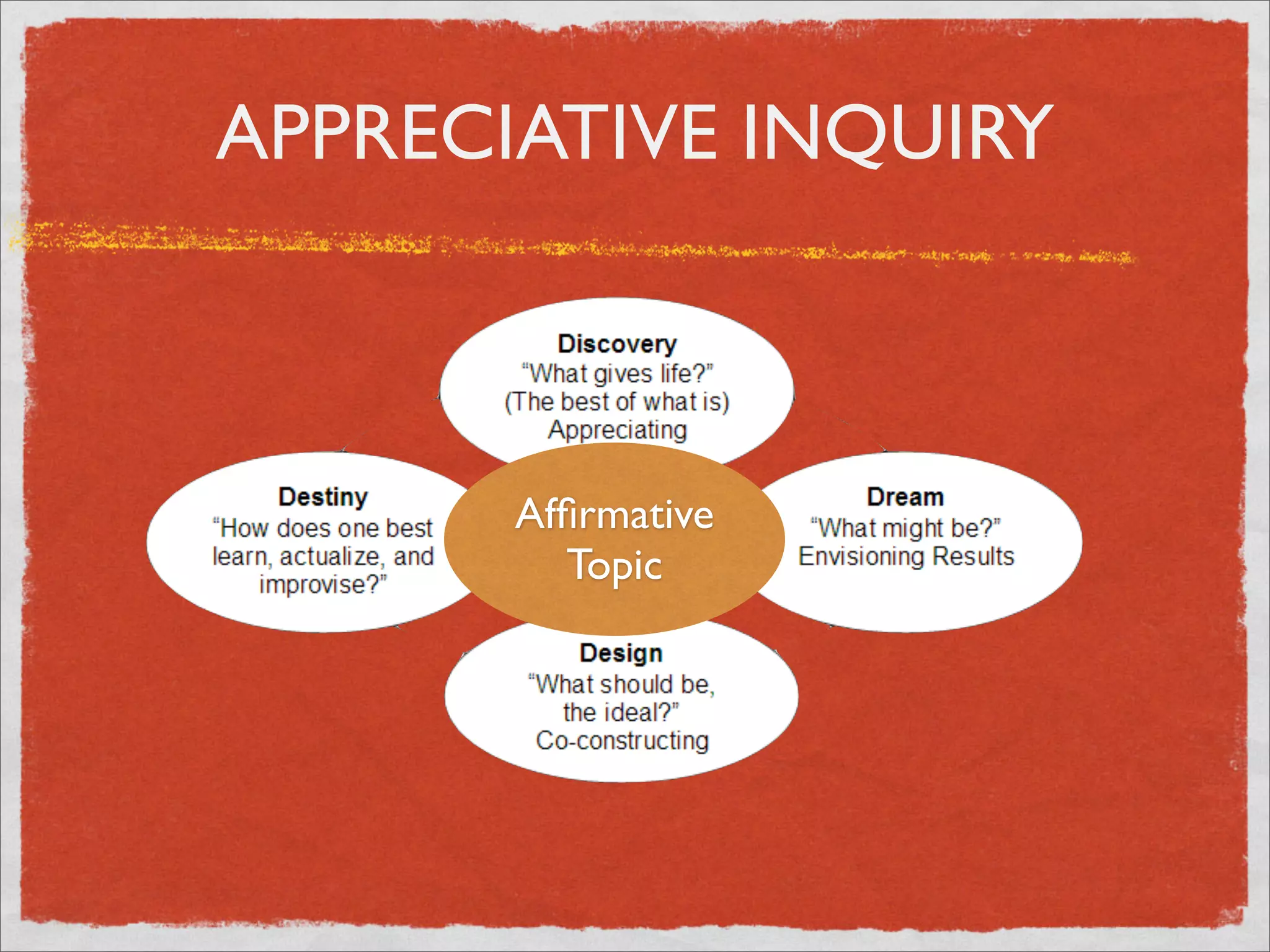 FNS Appreciative Inquiry