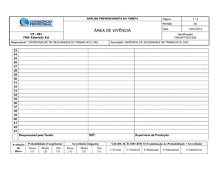 ANÁLISE PREVENCIONISTA DA TAREFA Página 7 / 8
ÁREA DE VIVÊNCIA
Revisão 00
Data 16/01/2012
UT - 583
FNS- Extensão Sul
Identificação:
FNS/APT/SST/020
Responsável: COORDENAÇÃO DE SEGURANÇA DO TRABALHO E OAC Aprovação: GERENCIA DE SEGURANÇA DO TRABALHO E OAC
Avaliação
do
Risco
Probabilidade (Freqüência) Severidade (Impacto) GRADUAÇÃO DO RISCO (Combinação da Probabilidade + Severidade)
Baixa
(1)
Media
(2)
Alta
(3)
Baixa
(1)
Media
(2)
Alta
(3)
2=Trivial 3=Tolerável 4=Moderado 5=Substancial 6=Intolerável
23
24
25
26
27
28
29
30
31
32
33
34
35
36
37
38
39
40
41
42
43
Responsável pela Tarefa: SST: Supervisor de Produção:
 