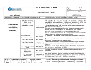 ANÁLISE PREVENCIONISTA DA TAREFA Página 4 / 11
PASSAGEM DE GADO
Revisão 00
Data 16/01/2012
UT - 583
FNS- Extensão Sul
Identificação:
FNS/APT/SST/026
Responsável: COORDENAÇÃO DE SEGURANÇA DO TRABALHO E OAC Aprovação: GERENCIA DE SEGURANÇA DO TRABALHO E OAC
Avaliação
do
Risco
Probabilidade (Freqüência) Severidade (Impacto) GRADUAÇÃO DO RISCO (Combinação da Probabilidade + Severidade)
Baixa
(1)
Media
(2)
Alta
(3)
Baixa
(1)
Media
(2)
Alta
(3)
2=Trivial 3=Tolerável 4=Moderado 5=Substancial 6=Intolerável
3 – Escavações
mecânicas
com auxilio de
escavadeira e retro
escavadeira..
3.1- Atropelamento,
batida contra,
esmagamento,
prensagem e morte.
SUBSTANCIAL
O operador da máquina deverá ser orientado, participar de
treinamento ser qualificado e habilitado e autorizado a dirigir no
trecho da obra, sempre seguindo sinalização local especifica.
Somente desenvolver suas atividades em local seguro e sinalizado.
Não fazer manobras bruscas.
Somente começar suas atividades após liberação de encarregado.
Manter pessoas não envolvidas na tarefa fora da área de risco.
Somente utilizar colaboradores treinados para está função.
Deverá ser mantido nas frentes de serviço onde houver transporte de
carga e descarga sinaleiros com colete refletivo.
3.2 – Projeção de
partículas nos olhos. MODERADO
È obrigatório a utilização de óculos de segurança durante toda a atividade.
3.3 – Queda no nível. MODERADO
Deverá ser providenciados acessos e caminhos a ser percorridos evitando
acumulo de material próximo ao local de trabalho.
3.4 – Queda de nível.
SUBSTANCIAL
Deverão ser sinalizados os locais onde houver buracos no piso ou tampar
com material resistente, e manter limpo e desobstruído os locais de
trabalho.
3.5 – Abalroamentos e
cortes.
MODERADO
Profissional devera manter distancia segura suficiente para movimentar se
com ferramentas durante suas atividades.
3.6 – Postura
Inadequada.
MODERADO
Trabalhar com atenção evitando o excesso de esforço e trabalhar com a
coluna reta.
3.7 - Descargas
Atmosféricas
SUBSTANCIAL
Nas frentes de serviço, procurar abrigo nos veículos de transporte e evitar
contato com materiais e ferramentas que tenham componentes condutores
de energia, durante as chuvas e descargas atmosféricas.
 