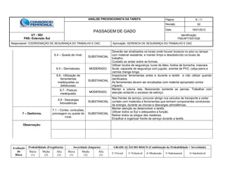 ANÁLISE PREVENCIONISTA DA TAREFA Página 8 / 11
PASSAGEM DE GADO
Revisão 00
Data 16/01/2012
UT - 583
FNS- Extensão Sul
Identificação:
FNS/APT/SST/026
Responsável: COORDENAÇÃO DE SEGURANÇA DO TRABALHO E OAC Aprovação: GERENCIA DE SEGURANÇA DO TRABALHO E OAC
Avaliação
do
Risco
Probabilidade (Freqüência) Severidade (Impacto) GRADUAÇÃO DO RISCO (Combinação da Probabilidade + Severidade)
Baixa
(1)
Media
(2)
Alta
(3)
Baixa
(1)
Media
(2)
Alta
(3)
2=Trivial 3=Tolerável 4=Moderado 5=Substancial 6=Intolerável
6.4 – Queda de nível.
SUBSTANCIAL
Deverão ser sinalizados os locais onde houver buracos no piso ou tampar
com material resistente, e manter limpo e desobstruído os locais de
trabalho.
Cuidado ao andar sobre as formas.
6.5 – Dermatoses. MODERADO.
Utilizar óculos de segurança, luvas de látex, botina de borracha, mascara
facial, capacete de segurança com jugular, avental de PVC, calça jeans e
camisa manga longa.
6.6 - Utilização de
ferramentas
inadequadas ou
defeituosas.
SUBSTANCIAL
Inspecionar ferramentas antes e durante a tarefa e não utilizar quando
danificados.
As ferramentas devem ser encabadas com material apropriado contra
impacto.
6.7 - Postura
inadequada.
MODERADO.
Manter a coluna reta, flexionando somente as pernas. Trabalhar com
atenção evitando o excesso de esforço.
6.8 - Descargas
Atmosféricas
SUBSTANCIAL
Nas frentes de serviço, procurar abrigo nos veículos de transporte e evitar
contato com materiais e ferramentas que tenham componentes condutores
de energia, durante as chuvas e descargas atmosféricas.
7 – Desforma.
7.1 – Cortes, contusões,
prensagem ou queda de
nível.
SUBSTANCIAL
Manter atenção ao desenvolver a tarefa.
Utilizar todos os Epi´s adequados a função.
Retirar todos os pregos das madeiras.
Empilhar e organizar frente de serviço durante a tarefa.
Observação:
 