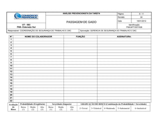 ANÁLISE PREVENCIONISTA DA TAREFA Página 9 / 11
PASSAGEM DE GADO
Revisão 00
Data 16/01/2012
UT - 583
FNS- Extensão Sul
Identificação:
FNS/APT/SST/026
Responsável: COORDENAÇÃO DE SEGURANÇA DO TRABALHO E OAC Aprovação: GERENCIA DE SEGURANÇA DO TRABALHO E OAC
Avaliação
do
Risco
Probabilidade (Freqüência) Severidade (Impacto) GRADUAÇÃO DO RISCO (Combinação da Probabilidade + Severidade)
Baixa
(1)
Media
(2)
Alta
(3)
Baixa
(1)
Media
(2)
Alta
(3)
2=Trivial 3=Tolerável 4=Moderado 5=Substancial 6=Intolerável
N° NOME DO COLABORADOR FUNÇÃO ASSINATURA:
1
2
3
4
5
6
7
8
9
10
11
12
13
14
15
16
17
18
19
20
21
22
 