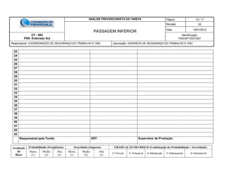 ANÁLISE PREVENCIONISTA DA TAREFA Página 10 / 11
PASSAGEM INFERIOR
Revisão 00
Data 16/01/2012
UT - 583
FNS- Extensão Sul
Identificação:
FNS/APT/SST/027
Responsável: COORDENAÇÃO DE SEGURANÇA DO TRABALHO E OAC Aprovação: GERENCIA DE SEGURANÇA DO TRABALHO E OAC
Avaliação
do
Risco
Probabilidade (Freqüência) Severidade (Impacto) GRADUAÇÃO DO RISCO (Combinação da Probabilidade + Severidade)
Baixa
(1)
Media
(2)
Alta
(3)
Baixa
(1)
Media
(2)
Alta
(3)
2=Trivial 3=Tolerável 4=Moderado 5=Substancial 6=Intolerável
23
24
25
26
27
28
29
30
31
32
33
34
35
36
37
38
39
40
41
42
43
Responsável pela Tarefa: SST: Supervisor de Produção:
 