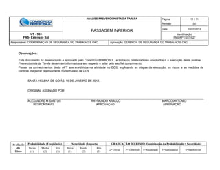 ANÁLISE PREVENCIONISTA DA TAREFA Página 11 / 11
PASSAGEM INFERIOR
Revisão 00
Data 16/01/2012
UT - 583
FNS- Extensão Sul
Identificação:
FNS/APT/SST/027
Responsável: COORDENAÇÃO DE SEGURANÇA DO TRABALHO E OAC Aprovação: GERENCIA DE SEGURANÇA DO TRABALHO E OAC
Avaliação
do
Risco
Probabilidade (Freqüência) Severidade (Impacto) GRADUAÇÃO DO RISCO (Combinação da Probabilidade + Severidade)
Baixa
(1)
Media
(2)
Alta
(3)
Baixa
(1)
Media
(2)
Alta
(3)
2=Trivial 3=Tolerável 4=Moderado 5=Substancial 6=Intolerável
Observações:
Este documento foi desenvolvido e aprovado pelo Consórcio FERROSUL, e todos os colaboradores envolvidos n a execução desta Análise
Prevencionista da Tarefa devem ser informados a seu respeito e zelar pelo seu fiel cumprimento.
Passar os conhecimentos desta APT aos envolvidos na atividade no DDS, explicando as etapas de execução, os riscos e as medidas de
controle. Registrar objetivamente no formulário de DDS
SANTA HELENA DE GOIÁS, 16 DE JANEIRO DE 2012.
ORIGINAL ASSINADO POR:
ALEXANDRE M SANTOS RAYMUNDO ARAUJO MARCO ANTONIO
RESPONSAVEL APROVAÇÃO APROVAÇÃO
 