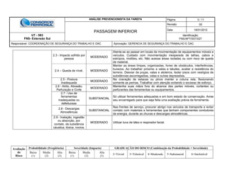 ANÁLISE PREVENCIONISTA DA TAREFA Página 3 / 11
PASSAGEM INFERIOR
Revisão 00
Data 16/01/2012
UT - 583
FNS- Extensão Sul
Identificação:
FNS/APT/SST/027
Responsável: COORDENAÇÃO DE SEGURANÇA DO TRABALHO E OAC Aprovação: GERENCIA DE SEGURANÇA DO TRABALHO E OAC
Avaliação
do
Risco
Probabilidade (Freqüência) Severidade (Impacto) GRADUAÇÃO DO RISCO (Combinação da Probabilidade + Severidade)
Baixa
(1)
Media
(2)
Alta
(3)
Baixa
(1)
Media
(2)
Alta
(3)
2=Trivial 3=Tolerável 4=Moderado 5=Substancial 6=Intolerável
2.3 - Impacto sofrido por
pessoa
MODERADO
Atente-se ao passar em locais de movimentação de equipamentos móveis e
veículos. Cuidado com movimentação inesperada de talhas, cabos e
estropos, moitões, etc. Não acesse áreas isoladas ou com risco de queda
de material.
2.4 – Queda de nível. MODERADO
Manter as áreas limpas, organizadas, livres de obstáculos, interferências,
buracos. Ao trabalhar próximo a valas e taludes, avaliar a resistência do
terreno. Desviar de poças, valas e atoleiros. Isolar pisos com vestígios de
substâncias escorregadias, valas e outras depressões.
2.5 - Postura
Inadequada
MODERADO
Na cravação de estacas ou pinos manter a coluna reta, flexionando
somente as pernas. Trabalhar com atenção evitando o excesso de esforço.
2.6 - Atrito, Abrasão,
Perfuração e Corte
MODERADO
Mantenha suas mãos fora do alcance das partes móveis, cortantes ou
perfurantes das ferramentas ou equipamentos.
2.7 - Uso de
ferramentas
inadequadas ou
defeituosas
SUBSTANCIAL
Só utilizar ferramentas adequadas e em bom estado de conservação. Avise
seu encarregado para que seja feita uma avaliação prévia da ferramenta.
2.8 - Descargas
Atmosféricas
SUBSTANCIAL
Nas frentes de serviço, procurar abrigo nos veículos de transporte e evitar
contato com materiais e ferramentas que tenham componentes condutores
de energia, durante as chuvas e descargas atmosféricas.
2.9 - Inalação, ingestão
ou absorção, por
contato, de substância
cáustica, tóxica, nociva.
MODERADO Utilizar luva de látex e respirador facial.
 
