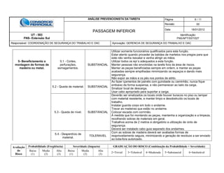 ANÁLISE PREVENCIONISTA DA TAREFA Página 6 / 11
PASSAGEM INFERIOR
Revisão 00
Data 16/01/2012
UT - 583
FNS- Extensão Sul
Identificação:
FNS/APT/SST/027
Responsável: COORDENAÇÃO DE SEGURANÇA DO TRABALHO E OAC Aprovação: GERENCIA DE SEGURANÇA DO TRABALHO E OAC
Avaliação
do
Risco
Probabilidade (Freqüência) Severidade (Impacto) GRADUAÇÃO DO RISCO (Combinação da Probabilidade + Severidade)
Baixa
(1)
Media
(2)
Alta
(3)
Baixa
(1)
Media
(2)
Alta
(3)
2=Trivial 3=Tolerável 4=Moderado 5=Substancial 6=Intolerável
5- Beneficiamento e
montagem de formas de
madeira ou metal.
5.1 - Cortes,
perfurações,
esmagamentos.
SUBSTANCIAL
Utilizar somente funcionários qualificados para esta função.
Estar atento quando proceder às batidas de martelos nos pregos para que
este não venha resvalar e venha atingir as mãos.
Utilizar todos os epi´s adequados a esta função.
Manter pessoas não envolvidas na tarefa fora da área de riscos.
Manter as peças beneficiadas sempre em ordem, e manter as peças
acabadas sempre empilhadas minimizando os espaços e dando mais
segurança.
Não expor as mãos e os pés nos pontos de atrito.
5.2 - Queda de material. SUBSTANCIAL
Ao fazer içamentos de painéis com guindaste ou caminhão, nunca fique
embaixo da forma suspensa, e não permanecer ao lado da carga.
Sinalizar local de descarga.
Usar cabo apropriado para suportar a carga.
5.3 - Queda de nível. SUBSTANCIAL
Deverão ser sinalizados os locais onde houver buracos no piso ou tampar
com material resistente, e manter limpo e desobstruído os locais de
trabalho.
Instalar guarda corpo em todo o andaime.
Travar as madeiras que estão no andaime.
Colocar escada com corrimão.
À medida que for montando as peças, mantenha a organização e a limpeza,
recolhendo sobras de materiais em geral.
Trabalhos acima de 2 metros é obrigatório a utilização de cinto de
segurança.
Deverá ser instalado cabo guia separado dos andaimes.
5.4 - Desperdício de
material.
TOLERAVEL
Com as sobras de madeira deverá ser avaliadas formas de
reaproveitamento segura, minimizando a geração de resíduos a ser enviado
ao bota-fora autorizado.
 