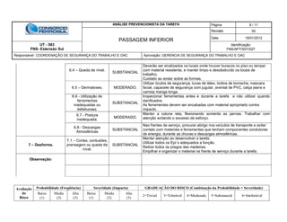 ANÁLISE PREVENCIONISTA DA TAREFA Página 8 / 11
PASSAGEM INFERIOR
Revisão 00
Data 16/01/2012
UT - 583
FNS- Extensão Sul
Identificação:
FNS/APT/SST/027
Responsável: COORDENAÇÃO DE SEGURANÇA DO TRABALHO E OAC Aprovação: GERENCIA DE SEGURANÇA DO TRABALHO E OAC
Avaliação
do
Risco
Probabilidade (Freqüência) Severidade (Impacto) GRADUAÇÃO DO RISCO (Combinação da Probabilidade + Severidade)
Baixa
(1)
Media
(2)
Alta
(3)
Baixa
(1)
Media
(2)
Alta
(3)
2=Trivial 3=Tolerável 4=Moderado 5=Substancial 6=Intolerável
6.4 – Queda de nível.
SUBSTANCIAL
Deverão ser sinalizados os locais onde houver buracos no piso ou tampar
com material resistente, e manter limpo e desobstruído os locais de
trabalho.
Cuidado ao andar sobre as formas.
6.5 – Dermatoses. MODERADO.
Utilizar óculos de segurança, luvas de látex, botina de borracha, mascara
facial, capacete de segurança com jugular, avental de PVC, calça jeans e
camisa manga longa.
6.6 - Utilização de
ferramentas
inadequadas ou
defeituosas.
SUBSTANCIAL
Inspecionar ferramentas antes e durante a tarefa e não utilizar quando
danificados.
As ferramentas devem ser encabadas com material apropriado contra
impacto.
6.7 - Postura
inadequada.
MODERADO.
Manter a coluna reta, flexionando somente as pernas. Trabalhar com
atenção evitando o excesso de esforço.
6.8 - Descargas
Atmosféricas
SUBSTANCIAL
Nas frentes de serviço, procurar abrigo nos veículos de transporte e evitar
contato com materiais e ferramentas que tenham componentes condutores
de energia, durante as chuvas e descargas atmosféricas.
7 – Desforma.
7.1 – Cortes, contusões,
prensagem ou queda de
nível.
SUBSTANCIAL
Manter atenção ao desenvolver a tarefa.
Utilizar todos os Epi´s adequados a função.
Retirar todos os pregos das madeiras.
Empilhar e organizar o material na frente de serviço durante a tarefa.
Observação:
 