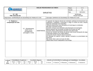 ANÁLISE PREVENCIONISTA DA TAREFA Página 5 / 8
SARJETAS
Revisão 00
Data 16/01/2012
UT - 583
FNS- Extensão Sul
Identificação:
FNS/APT/SST/028
Responsável: COORDENAÇÃO DE SEGURANÇA DO TRABALHO E OAC Aprovação: GERENCIA DE SEGURANÇA DO TRABALHO E OAC
Avaliação
do
Risco
Probabilidade (Freqüência) Severidade (Impacto) GRADUAÇÃO DO RISCO (Combinação da Probabilidade + Severidade)
Baixa
(1)
Media
(2)
Alta
(3)
Baixa
(1)
Media
(2)
Alta
(3)
2=Trivial 3=Tolerável 4=Moderado 5=Substancial 6=Intolerável
6 – Reaterro e
compactação do solo.
6.1 - Atropelamento,
batida contra,
esmagamento,
prensagem e morte.
SUBSTANCIAL
O operador da máquina deverá ser orientado, participar de treinamento ser
qualificado e habilitado e autorizado a dirigir no trecho da obra, sempre
seguindo sinalização local especifica.
Somente desenvolver suas atividades em local seguro e sinalizado.
Não fazer manobras bruscas.
Somente começar suas atividades após liberação de encarregado.
Manter pessoas não envolvidas na tarefa fora da área de risco.
Somente utilizar colaboradores treinados para está função.
Deverá ser mantido nas frentes de serviço onde houver transporte de carga
e descarga sinaleiros com colete refletivo.
Inspecionar talude evitando desmoronamento.
Na utilização de sapinho manter atenção constante na proximidade dos
barrancos.
Não deixar mãos e pés nos locais de atrito.
Utilizar todos os epi´s adequados a sua função.
 