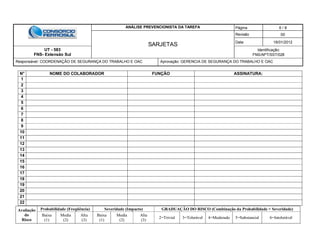 ANÁLISE PREVENCIONISTA DA TAREFA Página 6 / 8
SARJETAS
Revisão 00
Data 16/01/2012
UT - 583
FNS- Extensão Sul
Identificação:
FNS/APT/SST/028
Responsável: COORDENAÇÃO DE SEGURANÇA DO TRABALHO E OAC Aprovação: GERENCIA DE SEGURANÇA DO TRABALHO E OAC
Avaliação
do
Risco
Probabilidade (Freqüência) Severidade (Impacto) GRADUAÇÃO DO RISCO (Combinação da Probabilidade + Severidade)
Baixa
(1)
Media
(2)
Alta
(3)
Baixa
(1)
Media
(2)
Alta
(3)
2=Trivial 3=Tolerável 4=Moderado 5=Substancial 6=Intolerável
N° NOME DO COLABORADOR FUNÇÃO ASSINATURA:
1
2
3
4
5
6
7
8
9
10
11
12
13
14
15
16
17
18
19
20
21
22
 