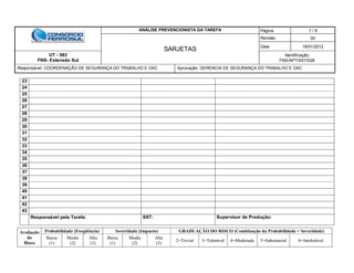 ANÁLISE PREVENCIONISTA DA TAREFA Página 7 / 8
SARJETAS
Revisão 00
Data 16/01/2012
UT - 583
FNS- Extensão Sul
Identificação:
FNS/APT/SST/028
Responsável: COORDENAÇÃO DE SEGURANÇA DO TRABALHO E OAC Aprovação: GERENCIA DE SEGURANÇA DO TRABALHO E OAC
Avaliação
do
Risco
Probabilidade (Freqüência) Severidade (Impacto) GRADUAÇÃO DO RISCO (Combinação da Probabilidade + Severidade)
Baixa
(1)
Media
(2)
Alta
(3)
Baixa
(1)
Media
(2)
Alta
(3)
2=Trivial 3=Tolerável 4=Moderado 5=Substancial 6=Intolerável
23
24
25
26
27
28
29
30
31
32
33
34
35
36
37
38
39
40
41
42
43
Responsável pela Tarefa: SST: Supervisor de Produção:
 