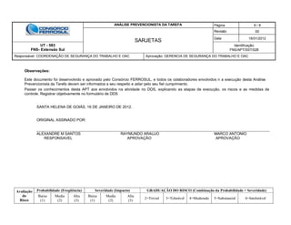 ANÁLISE PREVENCIONISTA DA TAREFA Página 8 / 8
SARJETAS
Revisão 00
Data 16/01/2012
UT - 583
FNS- Extensão Sul
Identificação:
FNS/APT/SST/028
Responsável: COORDENAÇÃO DE SEGURANÇA DO TRABALHO E OAC Aprovação: GERENCIA DE SEGURANÇA DO TRABALHO E OAC
Avaliação
do
Risco
Probabilidade (Freqüência) Severidade (Impacto) GRADUAÇÃO DO RISCO (Combinação da Probabilidade + Severidade)
Baixa
(1)
Media
(2)
Alta
(3)
Baixa
(1)
Media
(2)
Alta
(3)
2=Trivial 3=Tolerável 4=Moderado 5=Substancial 6=Intolerável
Observações:
Este documento foi desenvolvido e aprovado pelo Consórcio FERROSUL, e todos os colaboradores envolvidos n a execução desta Análise
Prevencionista da Tarefa devem ser informados a seu respeito e zelar pelo seu fiel cumprimento.
Passar os conhecimentos desta APT aos envolvidos na atividade no DDS, explicando as etapas de execução, os riscos e as medidas de
controle. Registrar objetivamente no formulário de DDS
SANTA HELENA DE GOIÁS, 16 DE JANEIRO DE 2012.
ORIGINAL ASSINADO POR:
ALEXANDRE M SANTOS RAYMUNDO ARAUJO MARCO ANTONIO
RESPONSAVEL APROVAÇÃO APROVAÇÃO
 
