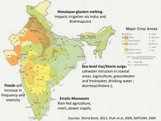 Himalayan glaciers melting:
impacts irrigation via Indus and
Brahmaputra
Sources: World Bank, 2013, Shah et.al, 2006, NATCOM, 2004
Sea-level rise/Storm surge:
saltwater intrusion in coastal
areas, (agriculture, groundwater
and freshwater, drinking water ;
diarrhea/cholera );Floods will
increase in
frequency and
intensity Erratic Monsoons
Rain-fed agriculture,
rivers, power supply,
 