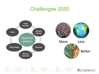 Challenges 2050
AgriFood
systems
Food
security
Climate
change
Diseases
Natural
resources
Policy/legal
Diets
More Less
Better
 