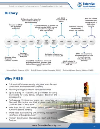 Quality • Integrity • Innovation • Professionalism • Service
02www.FutureNetSecurity.com
Security Solutions
A FutureNet Group Company
History
Why FNSS
 Full service Perimeter security integrator, manufacturer,
construction and maintenance company
 Providing quality products and services worldwide
 Specializing in customized perimeter security
innovations for entry denial, intrusion detection and
access control
 Professional Engineering teams are comprised of
Electrical, Mechanical and Civil engineers with 200 +
combined years of experience
 More than 50 US and foreign patents granted, with
numerous patents pending
 World class manufacturing unit, inventory management
warehouse and corporate facility
 Premier Construction Management Staff and Project
Controls
1994 1999 1999 2002
2003
to
2004
2005
to
2009
2005
to
2009
2009 2010 2011 2012 2013
Universal Safety
Response
Company founded
Concept for GRAB
was developed
and tested
Receives
New York State
MTA grant
Shifts end market focus from
transportation industry to
security industry
Rebrands company
as proprietary
product line expands
Wins two Federal
Government IDIQ
contracts with a
$500 million
capacity
First GRAB installations at Intrepid
Museum and Norfolk Southern. First
Federal Government Project at Fort
Hood
Expands offerings to become full
service provider. 82.5% average
annual revenue growth
from 2005 to 2009
Builds out infrastructure
and moves to Franklin, TN
July SWHC
acquires USR &
SWSS
SWHC initiates $8
million organizational
build out
SWSS was acquired by
FutureNetGroup, Inc. and
is now known as
FutureNet Security
Solutions
Universal Safety Response (USR) Smith & Wesson Holding Corporation (SWHC) Smith and Wesson Security Solutions (SWSS)| |
 