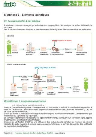8/ Annexe 3 - Eléments techniques

8.1 La cryptographie à clef publique
Il existe de nombreux ouvrages qui traitent de la cryptographie à clef publique. Le lecteur intéressé s’y
reportera.
Les schémas ci-dessous illustrent le fonctionnement de la signature électronique et de sa vériﬁcation.




Compléments à la signature électronique
            8.1.1 Contrôle de validité du certiﬁcat
Lorsque l’on vériﬁe la signature d’un document, on doit vériﬁer la validité du certiﬁcat du signataire. A
cette ﬁn, l’Autorité de Certiﬁcation met à disposition de tous la Liste des Certiﬁcats Révoqués (LCR) (cf
Le cycle de vie du certiﬁcat).
L’outil qui réalise la vériﬁcation de la signature téléchargera automatiquement cette LCR et vériﬁera que
le certiﬁcat du signataire n’y ﬁgure pas.
Le service de contrôle de révocation peut également être rendu au moyen d’un service en ligne, appelé
OCSP (Online Certiﬁcate Status Protocol).
Un jeton de vériﬁcation OCSP ou une CRL peut être inclus dans la signature au moment où elle est
réalisée. De cette manière, il ne sera pas nécessaire d’interroger le service de contrôle des certiﬁcats
au moment de la vériﬁcation.


Page 28 / 34 - Fédération Nationale des Tiers de Conﬁance (F.N.T.C) - www.fntc.org
 