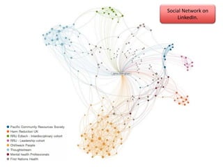 Social Network on
LinkedIn.
 