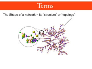 The Shape of a network = its “structure” or “topology”
 