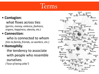 • Contagion:
what flows across ties
(germs, money, violence, fashions,
organs, happiness, obesity, etc.)
• Connection:
who is connected to whom
(ties to family, friends, co-workers, etc.)
• Homophily:
the tendency to associate
with people who resemble
ourselves
(“love of being alike”)
 