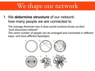 1. We determine structure of our network:
how many people we are connected to
The average American has 4 close social contacts known as their
“core discussion network”
The same number of people can be arranged and connected in different
ways, and have different topologies
 