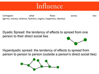 Contagion: what flows across ties
(germs, money, violence, fashions, organs, happiness, obesity)
Dyadic Spread: the tendency of effects to spread from one
person to their direct social ties
Hyperdyadic spread: the tendency of effects to spread from
person to person to person (outside a person’s direct social ties)
 