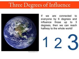 If we are connected to
everyone by 6 degrees and
influence those up to 3
degrees, then we can reach
halfway to the whole world!
Photo by Wonderworks, Flikr
1 2 3
 