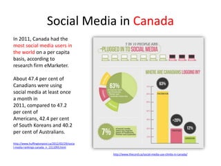 Social Media in Canada
In 2011, Canada had the
most social media users in
the world on a per capita
basis, according to
research firm eMarketer.
About 47.4 per cent of
Canadians were using
social media at least once
a month in
2011, compared to 47.2
per cent of
Americans, 42.4 per cent
of South Koreans and 40.2
per cent of Australians.
http://www.huffingtonpost.ca/2012/02/29/socia
l-media-rankings-canada_n_1311093.html
http://www.thecord.ca/social-media-use-climbs-in-canada/
 