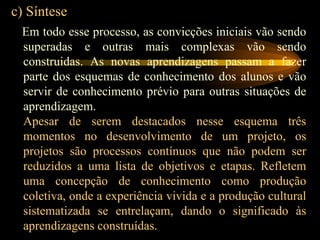 c) Síntese Em todo esse processo, as convicções iniciais vão sendo superadas e outras mais complexas vão sendo construidas. As novas aprendizagens passam a fazer parte dos esquemas de conhecimento dos alunos e vão servir de conhecimento prévio para outras situações de aprendizagem.  Apesar de serem destacados nesse esquema três momentos no desenvolvimento de um projeto, os projetos são processos contínuos que não podem ser reduzidos a uma lista de objetivos e etapas.   Refletem uma concepção de conhecimento como produção coletiva, onde a experiência vivida e a produção cultural sistematizada se entrelaçam, dando o significado às aprendizagens construídas.  