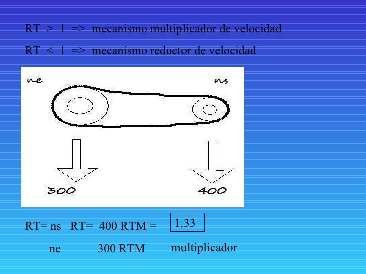 Mecanismos de transmision de movimiento y velocidad.