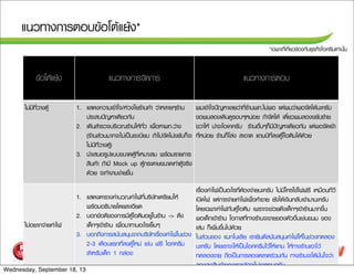 Prepared by Trick of the Trade Co.,Ltd. All Rights Reserved
áแ¹นÇว·ทÒา§ง¡กÒาÃรµตÍอºบ¢ขŒŒÍอâโµตŒŒáแÂยŒŒ§ง*
*àเ©ฉ¾พÒาÐะ·ทÕีè่àเ¡กÕีè่ÂยÇว¢ขŒŒÍอ§ง¡กÑัºบ¸ธØุÃร¡กÔิ¨จäไÍอÈศÃรÕีÁมàเ·ท‹‹Òา¹นÑัé้¹น
¢ขŒŒÍอâโµตŒŒáแÂยŒŒ§ง áแ¹นÇว·ทÒา§ง¡กÒาÃร¨จÑั´ด¡กÒาÃร áแ¹นÇว·ทÒา§ง¡กÒาÃรµตÍอºบ
äไÁม‹‹ÁมÕี·ทÕีè่ÇวÒา§งµตÙูŒŒ 1. áแÊส´ด§ง¤คÇวÒาÁมàเ¢ขŒŒÒาãใ¨จ/Ëห‹‹Çว§งãใÂยÃรŒŒÒา¹น¤คŒŒÒา Çว‹‹ÒาËหÅลÒาÂยæๆÃรŒŒÒา¹น
»ปÃรÐะÊสºบ»ป˜˜­ÞญËหÒาàเ´ดÕีÂยÇว¡กÑั¹น
2. àเ´ดÔิ¹นÊสÓำÃรÇว¨จºบÃรÔิàเÇว³ณÃรŒŒÒา¹นãใËหŒŒ·ทÑัè่Çว àเ¾พ×ืè่ÍอËหÒา¾พ·ท.Çว‹‹Òา§ง
(ÃรŒŒÒา¹นÊส‹‹Çว¹นÁมÒา¡ก¨จÐะäไÁม‹‹àเ»ปšš¹นÃรÐะàเºบÕีÂยºบ ¶ถŒŒÒาäไÁม‹‹¨จÑั´ดäไÁม‹‹¢ขÂยÑัºบ¡กç็¨จÐะ
äไÁม‹‹ÁมÕี·ทÕีè่ÇวÒา§งµตÙูŒŒ)
3. ¹นÓำàเÊส¹นÍอÃรÙู»ปáแºบºบ¢ข¹นÒา´ดµตÙูŒŒ·ทÕีè่àเËหÁมÒาÐะÊสÁม ¾พÃรŒŒÍอÁมÃรÒาÂย¡กÒาÃร
ÊสÔิ¹น¤คŒŒÒา ¶ถŒŒÒาÁมÕี Mock up µตÙูŒŒ¡กÃรÐะ´ดÒาÉษ¢ข¹นÒา´ดàเ·ท‹‹ÒาµตÙูŒŒ¨จÃรÔิ§ง
´ดŒŒÇวÂย ¨จÐะ·ทÓำ§งÒา¹น§ง‹‹ÒาÂย¢ขÖึé้¹น
¼ผÁมàเ¢ขŒŒÒาãใ¨จ»ป˜˜­ÞญËหÒาàเÅลÂยÇว‹‹Òา·ทÕีè่ÃรŒŒÒา¹น¾พ·ท.äไÁม‹‹¾พÍอ áแµต‹‹¼ผÁมÇว‹‹Òา¾พÍอ¨จÑั´ดäไ´ดŒŒ¹นÐะ¤คÃรÑัºบ
¢ขÍอ¼ผÁมÅลÍอ§งàเ´ดÔิ¹น´ดÙูÃรÍอºบæๆËห¹น‹‹ÍอÂย ¶ถŒŒÒา¨จÑั´ดäไ´ดŒŒ àเ´ดÕีë๋ÂยÇว¼ผÁมÅลÍอ§ง¢ขÂยÑัºบ«ซŒŒÒาÂย
¢ขÇวÒาãใËหŒŒ ¹น‹‹Òา¨จÐะâโÍอàเ¤ค¤คÃรÑัºบ ÃรŒŒÒา¹นÍอ×ืè่¹นæๆ¡กç็ÁมÕี»ป˜˜­ÞญËหÒาàเ´ดÕีÂยÇว¡กÑั¹น áแµต‹‹¾พÍอ¨จÑั´ดàเ¢ขŒŒÒา
·ทÕีè่Ëห¹น‹‹ÍอÂย ÃรŒŒÒา¹น¡กç็âโÅล‹‹§ง ÊสÐะÍอÒา´ด áแ¶ถÁมÁมÕี·ทÕีè่Åล§งµตÙูŒŒäไäไÍอµตÔิÁมäไ´ดŒŒ´ดŒŒÇวÂย
äไÁม‹‹ÍอÂยÒา¡ก¨จ‹‹ÒาÂย¤ค‹‹Òาäไ¿ฟ
1. áแÊส´ด§งµตÒาÃรÒา§ง¤คÓำ¹นÇว³ณ¤ค‹‹Òาäไ¿ฟ·ทÕีè่ºบÃรÔิÉษÑั·ทàเµตÃรÕีÂยÁมãใËหŒŒ
¾พÃรŒŒÍอÁมÍอ¸ธÔิºบÒาÂยâโ´ดÂยÅลÐะàเÍอÕีÂย´ด
2. ºบÍอ¡ก¢ขŒŒÍอ´ดÕี¢ขÍอ§ง¡กÒาÃรÁมÕีµตÙูŒŒäไÍอµตÔิÁมÍอÂยÙู‹‹ãใ¹นÃรŒŒÒา¹น -> ´ดÖึ§ง
àเ´ดç็¡กæๆàเ¢ขŒŒÒาÃรŒŒÒา¹น àเ¾พ×ืè่ÍอÁมÒา·ทÒา¹นÍอÐะäไÃรàเÂยç็¹นæๆ
3. ºบÍอ¡ก¶ถÖึ§ง¡กÒาÃรÊส¹นÑัºบÊส¹นØุ¹น¨จÒา¡กºบÃรÔิÉษÑั·ทàเÃร×ืè่Íอ§ง¤ค‹‹Òาäไ¿ฟãใ¹นªช‹‹Çว§ง
2-3 àเ´ด×ืÍอ¹นáแÃร¡ก·ทÕีè่Åล§งµตÙูŒŒãใËหÁม‹‹ àเªช‹‹¹น ¿ฟÃรÕี äไÍอÈศ¤คÃรÕีÁม
ÊสÓำËหÃรÑัºบàเ´ดç็¡ก 1 ¡กÅล‹‹Íอ§ง
àเÃร×ืè่Íอ§ง¤ค‹‹Òาäไ¿ฟàเ»ปšš¹นÍอÐะäไÃร·ทÕีè่µตŒŒÍอ§ง¨จ‹‹ÒาÂย¹นÐะ¤คÃรÑัºบ äไÁม‹‹ÁมÕีãใ¤คÃรãใªชŒŒäไ¿ฟ¿ฟÃรÕี àเËหÁม×ืÍอ¹น·ทÕีÇวÕี
àเ»ป´ดäไ¿ฟ áแµต‹‹¡กÒาÃร¨จ‹‹ÒาÂย¤ค‹‹Òาäไ¿ฟàเ¾พ×ืè่Íอ¤คŒŒÒา¢ขÒาÂย ÂยÑั§งäไ´ดŒŒàเ§งÔิ¹น¡กÅลÑัºบàเ¢ขŒŒÒาÁมÒา¹นÐะ¤คÃรÑัºบ
âโ´ดÂยàเ©ฉ¾พÒาÐะ¤ค‹‹Òาäไ¿ฟ¡กÑัºบµตÙูŒŒäไÍอµตÔิÁม àเ¾พÃรÒาÐะ¨จÐะªช‹‹ÇวÂย´ดÖึ§งàเ´ดç็¡กæๆàเ¢ขŒŒÒาÃรŒŒÒา¹นÁมÒา¡ก¢ขÖึé้¹น
¾พÍอàเ´ดç็¡กàเ¢ขŒŒÒาÃรŒŒÒา¹น âโÍอ¡กÒาÊส·ทÕีè่·ทÒา§งÃรŒŒÒา¹น¨จÐะ¢ขÒาÂย¢ขÍอ§งµตÑัÇวÍอ×ืè่¹นàเªช‹‹¹น¢ข¹นÁม ¢ขÍอ§ง
àเÅล‹‹¹น ¡กç็àเ¾พÔิè่Áม¢ขÖึé้¹นäไ»ป´ดŒŒÇวÂย
ãใ¹นÊส‹‹Çว¹น¢ขÍอ§ง áแÁม¡กâโ¹นàเÅลÕีÂย àเÃรÒาÂยÔิ¹น´ดÕีÊส¹นÑัºบÊส¹นØุ¹น¤ค‹‹Òาäไ¿ฟãใËหŒŒãใ¹นªช‹‹Çว§ง·ท´ดÅลÍอ§ง
¹นÐะ¤คÃรÑัºบ âโ´ดÂยàเÃรÒา¨จÐะãใËหŒŒàเ»ปšš¹นäไÍอÈศ¤คÃรÕีÁมäไÇวŒŒãใËหŒŒáแ·ท¹น ãใËหŒŒ·ทÒา§งÃรŒŒÒา¹นàเÍอÒาäไÇวŒŒ
·ท´ดÅลÍอ§ง¢ขÒาÂย ¶ถ×ืÍอàเ»ปšš¹น¡กÒาÃรÅลÍอ§งµตÅลÒา´ดÃร‹‹ÇวÁม¡กÑั¹น ·ทÒา§งÃรŒŒÒา¹น¨จÐะäไ´ดŒŒÁมÑัè่¹นãใ¨จÇว‹‹Òา
ÅลÍอ§งÅล§งÊสÔิ¹น¤คŒŒÒา¢ขÍอ§งàเÃรÒาáแÅลŒŒÇว¨จÐะäไÁม‹‹¢ขÒา´ด·ทØุ¹น¤คÃรÑัºบ
Wednesday, September 18, 13
 