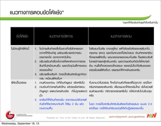 Prepared by Trick of the Trade Co.,Ltd. All Rights Reserved
áแ¹นÇว·ทÒา§ง¡กÒาÃรµตÍอºบ¢ขŒŒÍอâโµตŒŒáแÂยŒŒ§ง*
*àเ©ฉ¾พÒาÐะ·ทÕีè่àเ¡กÕีè่ÂยÇว¢ขŒŒÍอ§ง¡กÑัºบ¸ธØุÃร¡กÔิ¨จäไÍอÈศÃรÕีÁมàเ·ท‹‹Òา¹นÑัé้¹น
¢ขŒŒÍอâโµตŒŒáแÂยŒŒ§ง áแ¹นÇว·ทÒา§ง¡กÒาÃร¨จÑั´ด¡กÒาÃร áแ¹นÇว·ทÒา§ง¡กÒาÃรµตÍอºบ
äไÁม‹‹ÁมÕี¤ค¹นÃรÙูŒŒ¨จÑั¡กÂยÕีè่ËหŒŒÍอ¹นÕีé้ 1. âโªชÇวÀภÒา¾พÊสÔิ¹น¤คŒŒÒาáแÅลÐะÊส×ืè่Íอâโ¦ฆÉษ³ณÒา·ทÕีè่ºบÃรÔิÉษÑั·ทàเ¤คÂยÍอÍอ¡ก
ÍอÒา¡กÒาÈศãใËหŒŒÃรŒŒÒา¹น¤คŒŒÒา´ดÙู ¾พÃรŒŒÍอÁมÍอ¸ธÔิºบÒาÂย¤คÃร‹‹ÒาÇวæๆàเªช‹‹¹น
ÃรÒาÂย¡กÒาÃรÍอÐะäไÃร ÍอÍอ¡กÍอÒา¡กÒาÈศÇวÑั¹นäไËห¹น
2. Íอ¸ธÔิºบÒาÂยÃรŒŒÒา¹น¤คŒŒÒาàเÃร×ืè่Íอ§งâโÍอ¡กÒาÊส·ทÕีè่áแµต¡กµต‹‹Òา§ง¨จÒา¡ก¡กÒาÃร¢ขÒาÂย
ÊสÔิ¹น¤คŒŒÒาäไÁม‹‹àเËหÁม×ืÍอ¹น¤ค¹นÍอ×ืè่¹น àเ¾พÃรÒาÐะ»ป˜˜¨จ¨จØุºบÑั¹นàเ´ดç็¡กæๆ¨จÐะªชÍอºบ
ÅลÍอ§ง¢ขÍอ§งãใËหÁม‹‹
3. Íอ¸ธÔิºบÒาÂยàเÃร×ืè่Íอ§งÊสÔิ¹น¤คŒŒÒา Çว‹‹ÒาàเÃรÒาÁมÕีäไÍอµตÔิÁมÊสÓำËหÃรÑัºบÅลÙู¡ก¤คŒŒÒา·ทØุ¡ก
¡กÅลØุ‹‹Áม àเËหÁม×ืÍอ¹นÂยÕีè่ËหŒŒÍอÍอ×ืè่¹นæๆ
äไÍอµตÔิÁมáแÁม¡กâโ¹นàเÅลÕีÂย ÍอÒา¨จ¨จÐะ´ดÙูãใËหÁม‹‹ áแµต‹‹·ทÕีè่¨จÃรÔิ§งáแÅลŒŒÇว´ดÑั§งáแÅลÐะ¢ขÒาÂย´ดÕีÁมÒา¡กãใ¹น
¡กÃรØุ§งàเ·ท¾พ (µต¨จÇว) àเ¾พÃรÒาÐะâโ¦ฆÈศ³ณÒาàเÃรÒา¡กç็ÁมÕีÊสÁมè่ÓำàเÊสÁมÍอ ÃรŒŒÒา¹น¤คŒŒÒาËหÅลÒาÂยæๆÃรŒŒÒา¹น
·ทÕีè่àเ¤คÂย¢ขÒาÂยÂยÕีè่ËหŒŒÍอÍอ×ืè่¹น ¾พÍอÁมÒาÅลÍอ§ง¢ขÒาÂย¢ขÍอ§งáแÁม¡กâโ¹นàเÅลÕีÂย ¡กç็¼ผÅลµตÍอºบÃรÑัºบ´ดÕี
äไÁม‹‹àเ¤คÂยÁมÕี¡กÒาÃรÂย¡กµตÙูŒŒ¡กÅลÑัºบ¹นÐะ¤คÃรÑัºบ àเ¾พÃรÒาÐะÇว‹‹Òา¾พÍอÃรŒŒÒา¹น¤คŒŒÒาÁมÕีÍอÐะäไÃรãใËหÁม‹‹æๆàเ¢ขŒŒÒา
ÃรŒŒÒา¹น ¤ค¹น«ซ×ืé้Íอ¡กç็¨จÐะÅลÍอ§ง¢ขÍอ§งãใËหÁม‹‹àเÊสÁมÍอ áแÅลÐะàเÃรÒาÁมÑัè่¹นãใ¨จÇว‹‹ÒาäไÍอµตÔิÁม¢ขÍอ§งàเÃรÒา
ÍอÃร‹‹ÍอÂยäไÁม‹‹áแ¾พŒŒÂยÕีè่ËหŒŒÍอÍอ×ืè่¹นæๆ àเÅลÂยÍอÂยÒา¡กãใËหŒŒ·ทÒา§งÃรŒŒÒา¹นÅลÍอ§ง¤คÃรÑัºบ
ÂยÕีè่ËหŒŒÍอ¹นÕีé้äไÁม‹‹ÍอÃร‹‹ÍอÂย 1. ¶ถÒาÁมµตÑัÇวàเÍอ§ง¡ก‹‹Íอ¹น Çว‹‹Òา·ทÕีè่ÃรŒŒÒา¹น¤คŒŒÒา¾พÙู´ด¹น‹‹Ðะ ¨จÃรÔิ§งËหÃร×ืÍอäไÁม‹‹
2. ¶ถÒาÁมÃรŒŒÒา¹น¤คŒŒÒาÇว‹‹Òาàเ¤คÂย¡กÔิ¹นµตÑัÇวäไËห¹น áแÅลŒŒÇวÃรÍอ¿ฟ˜˜§ง¤คÓำµตÍอºบ
¶ถŒŒÒา¾พÙู´ด¶ถÙู¡ก áแÊส´ด§งÇว‹‹Òาàเ¤คÂย¡กÔิ¹น¨จÃรÔิ§ง ¶ถŒŒÒาäไÁม‹‹¶ถÙู¡กáแÊส´ด§งÇว‹‹Òา
ÁมÑัè่Çว
3. àเÍอÒาÊสÔิ¹น¤คŒŒÒาãใËหŒŒÃรŒŒÒา¹น¤คŒŒÒาÅลÍอ§งªชÔิÁม àเÃรÒาÍอÒา¨จáแ¹นÐะ¹นÓำµตÑัÇว¢ขÒาÂย´ดÕี
¡กÑัºบµตÑัÇว·ทÕีè่¤คÔิ´ดÇว‹‹ÒาàเËหÁมÒาÐะ¡กÑัºบàเ¤คŒŒÒา ãใËหŒŒªชÔิÁม 2 ÍอÑั¹น áแÅลŒŒÇว
¶ถÒาÁม¤คÇวÒาÁมàเËหç็¹น
·ทÕีè่ºบÍอ¡กÁมÒาÇว‹‹ÒาäไÁม‹‹ÍอÃร‹‹ÍอÂย ¡กç็¤ค§งäไ»ป·ทÒา¹นµตÑัÇว·ทÕีè่ÃรÊสªชÒาµตÔิäไÁม‹‹¶ถÙู¡ก»ปÒา¡ก àเÃรÒาÁมÕีäไÍอÈศ
¤คÃรÕีÁมËหÅลÒาÂยÃรÊสªชÒาµตÔิ¹นÐะ¤คÃรÑัºบ àเ´ดÕีë๋ÂยÇว¼ผÁมàเÍอÒาãใËหŒŒÅลÍอ§งªชÔิÁมãใËหÁม‹‹ ÂยÑั§งäไ§งªช‹‹ÇวÂยµตÔิ
ªชÁม´ดŒŒÇวÂย¹นÐะ¤คÃรÑัºบ Çว‹‹Òา¢ขÔิ§งæๆàเÃรÒาÍอÃร‹‹ÍอÂยËหÃร×ืÍอäไÁม‹‹ ¨จÐะäไ´ดŒŒ¹นÓำ¡กÅลÑัºบäไ»ป»ปÃรÑัºบ»ปÃรØุ§ง
¤คÃรÑัºบ
ãใ¹นÃร¶ถ ¤คÇวÃรÁมÕีäไÍอÈศ¤คÃรÕีÔิÁมÊสÓำËหÃรÑัºบªชÔิÁมµตÔิ´ดÃร¶ถäไ»ป´ดŒŒÇวÂยàเÊสÁมÍอ áแºบºบÅลÐะ 2-3
áแ·ท‹‹§ง¡กç็¾พÍอ ¡กÒาÃรãใËหŒŒÃรŒŒÒา¹น¤คŒŒÒาªชÔิÁม¨จÐะªช‹‹ÇวÂยãใËหŒŒàเ¤คŒŒÒา»ป¯ฏÔิàเÊส¸ธàเÃรÒาÂยÒา¡ก¢ขÖึé้¹น
Wednesday, September 18, 13
 