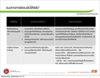Prepared by Trick of the Trade Co.,Ltd. All Rights Reserved
áแ¹นÇว·ทÒา§ง¡กÒาÃรµตÍอºบ¢ขŒŒÍอâโµตŒŒáแÂยŒŒ§ง*
*àเ©ฉ¾พÒาÐะ·ทÕีè่àเ¡กÕีè่ÂยÇว¢ขŒŒÍอ§ง¡กÑัºบ¸ธØุÃร¡กÔิ¨จäไÍอÈศÃรÕีÁมàเ·ท‹‹Òา¹นÑัé้¹น
¢ขŒŒÍอâโµตŒŒáแÂยŒŒ§ง áแ¹นÇว·ทÒา§ง¡กÒาÃร¨จÑั´ด¡กÒาÃร áแ¹นÇว·ทÒา§ง¡กÒาÃรµตÍอºบ
ÂยÕีè่ËหŒŒÍอÍอ×ืè่¹นÁมÕี¢ขŒŒÍอàเÊส¹นÍอ
ËหÃร×ืÍอ¡กÒาÃรÊส¹นÑัºบÊส¹นØุ¹น·ทÕีè่´ดÕี
¡กÇว‹‹Òา
1. ¢ขÍอÃรÒาÂยÅลÐะàเÍอÕีÂย´ด ·ทÕีè่ÅลÙู¡ก¤คŒŒÒาäไ´ดŒŒÃรÑัºบ¨จÒา¡กÂยÕีè่ËหŒŒÍอÍอ×ืè่¹น
2. ¢ขÍอºบ¤คØุ³ณÅลÙู¡ก¤คŒŒÒาÊสÓำËหÃรÑัºบ¢ขŒŒÍอÁมÙูÅล áแÅลÐะºบÍอ¡กÅลÙู¡ก¤คŒŒÒา¢ขÍอ
¡กÅลÑัºบäไ»ป»ปÃรÖึ¡กÉษÒาºบÃรÔิÉษÑั·ท¡ก‹‹Íอ¹น áแÅลÐะ¨จÐะ¢ขÍอ¹นÑั´ดËหÁมÒาÂยãใËหÁม‹‹
ÍอÕี¡ก¤คÃรÑัé้§ง
3. áแ¨จŒŒ§ง¢ขŒŒÍอÁมÙูÅล¡กÅลÑัºบàเ¢ขŒŒÒาºบÃรÔิÉษÑั·ท àเ¾พ×ืè่Íอ·ทÓำáแ¼ผ¹น§งÒา¹น¡กÅลÑัºบäไ»ป
àเÊส¹นÍอÅลÙู¡ก¤คŒŒÒาÍอÕี¡ก¤คÃรÑัé้§ง
¢ขÍอºบ¤คØุ³ณÁมÒา¡ก¤คÃรÑัºบÊสÓำËหÃรÑัºบ¢ขŒŒÍอÁมÙูÅล ¼ผÁม¨จÐะäไ´ดŒŒ¹นÓำ¡กÅลÑัºบäไ»ป»ปÃรÖึ¡กÉษÒาºบÃรÔิÉษÑั·ท
Çว‹‹ÒาàเÃรÒา¨จÐะÊส¹นÑัºบÊส¹นØุ¹น·ทÒา§งÃรŒŒÒา¹น (âโÃร§งàเÃรÕีÂย¹น) ÂยÑั§งäไ§งäไ´ดŒŒÁมÒา¡ก¡กÇว‹‹Òา¹นÕีé้ àเ¾พÃรÒาÐะ¼ผÁม
ÍอÂยÒา¡กãใËหŒŒ·ทÕีè่¹นÕีè่ÁมÕีäไÍอµตÔิÁมáแÁม¡กâโ¹นàเÅลÕีÂย¢ขÒาÂย áแµต‹‹àเ¢ขŒŒÒาãใ¨จÇว‹‹Òาàเ§ง×ืè่Íอ¹นäไ¢ขËหÃร×ืÍอ¡กÒาÃร
Êส¹นÑัºบÊส¹นØุ¹นÁมÑั¹นµตŒŒÍอ§ง¾พÍอáแ¢ข‹‹§ง¢ขÑั¹น¡กÑัºบÂยÕีè่ËหŒŒÍอÍอ×ืè่¹นäไ´ดŒŒ ÍอÒา¨จ¨จÐะäไÁม‹‹àเ·ท‹‹Òา¡กÑั¹นàเ»ปˆˆÐะ áแµต‹‹
àเÃรÒา¨จÐะ·ทÓำãใËหŒŒÁมÒา¡ก·ทÕีè่ÒาØุ´ดàเ·ท‹‹Òา·ทÕีè่àเÃรÒาãใËหŒŒäไ´ดŒŒ¤คÃรÑัºบ
¤ค¹นÊสÑัè่§ง¢ขÍอ§ง/àเ¨จŒŒÒา¢ขÍอ§ง
ÃรŒŒÒา¹นäไÁม‹‹ÍอÂยÙู‹‹
1. ÊสÍอºบ¶ถÒาÁมÇว‹‹Òา»ป¡กµตÔิàเ¨จŒŒÒา¢ขÍอ§งÃรŒŒÒา¹นÍอÂยÙู‹‹ªช‹‹Çว§งäไËห¹น
2. ¢ขÍอÍอ¹นØุ­ÞญÒาµตÔิàเ´ดÔิ¹นÊสÓำÃรÇว¨จ¾พ×ืé้¹น·ทÕีè่ àเ¾พ×ืè่Íอàเ»ปšš¹น¢ขŒŒÍอÁมÙูÅลãใ¹น
¡กÒาÃรÁมÒา¤คØุÂย¤คÃรŒŒŒŒ§งµต‹‹Íอäไ»ป
¢ขÍอâโ·ทÉษ..¤คÃรÑัºบ äไÁม‹‹·ทÃรÒาºบ»ป¡กµตÔิ àเ¨จŒŒÒา¢ขÍอ§งÃรŒŒÒา¹นÊสÐะ´ดÇว¡กàเÇวÅลÒาäไËห¹น¤คÃรÑัºบ!
àเ¾พ×ืè่Íอ¼ผÁม¨จÐะäไ´ดŒŒ¨จÑั´ดàเÇวÅลÒาãใËหŒŒµตÃร§ง¡กÑั¹น¤คÃรÑัºบ! ËหÃร×ืÍอ
¼ผÁม¢ขÍอàเºบÍอÃรâโ·ทÃร... àเ¾พ×ืè่Íอâโ·ทÃรµตÔิ´ดµต‹‹Íอ¡ก‹‹Íอ¹นàเ¢ขŒŒÒาàเÂยÕีè่ÂยÁมãใ¹นÃรÍอºบËห¹นŒŒÒา ËหÃร×ืÍอ
âโ·ทÃรÃรÑัºบÍอÍอÃรàเ´ดÍอÃร..äไ´ดŒŒÁมÑัê๊Âย¤คÃรÑัºบ..(àเ¾พÃรÒาÐะ¾พÃรØุ‹‹§ง¹นÕีè่¼ผÁม¨จÐะ¼ผ‹‹Òา¹นÁมÒา·ทÒา§ง¹นÕีé้ÍอÕี¡ก
¨จÐะáแÇวÐะàเ¢ขŒŒÒาÁมÒาàเÂยÕีè่ÂยÁมÍอÕี¡ก¤คÃรÑัºบ
. äไÁม‹‹àเ»ปšš¹นäไÃร.. ¤คÃรÑัºบ..! ¼ผÁม¢ขÍอÍอ¹นØุ­ÞญÒาµตàเ¢ขŒŒÒาäไ»ป´ดÙู¾พ×ืé้¹น·ทÕีè่ãใ¹นÃรŒŒÒา¹น¹นÔิ´ด¹นÖึ§ง¹นÐะ
¤คÃรÑัºบ àเ¾พ×ืè่ÍอÃรÍอºบËห¹นŒŒÒาÁมÒา¨จÐะäไ´ดŒŒäไÁม‹‹àเÊสÕีÂยàเÇวÅลÒาÁมÒา¡ก¤คÃรÑัºบ
Wednesday, September 18, 13
 