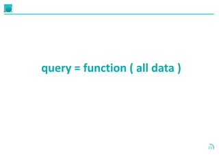 15
query = function ( all data )
 