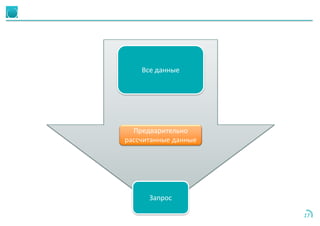 17
Все данные
Запрос
Предварительно
рассчитанные данные
 