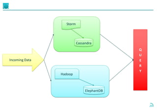20
Incoming Data
Hadoop
ElephantDB
Storm
Cassandra
Q
U
E
R
Y
 