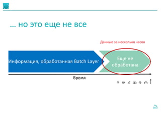 36
Информация, обработанная Batch Layer
Время
С
е
й
ч
а
с
Данные за несколько часов
Еще не
обработана
… но это еще не все
 