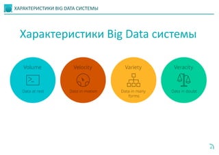ХАРАКТЕРИСТИКИ BIG DATA СИСТЕМЫ
4
Характеристики Big Data системы
 