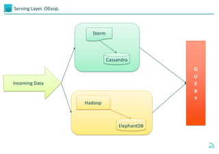 46
Incoming Data
Hadoop
ElephantDB
Storm
Cassandra
Q
U
E
R
Y
Serving Layer. Обзор.
 