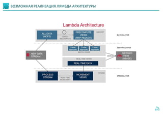49
ВОЗМОЖНАЯ РЕАЛИЗАЦИЯ ЛЯМБДА АРХИТЕКТУРЫ
 