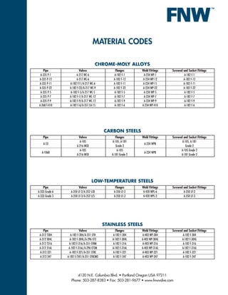 MATERIAL CODES

                                         CHROME-MOLY ALLOYS
    Pipe                 Valves                  Flanges      Weld Fittings   Screwed and Socket Fittings
  A-335 P-1           A-217 WC-6                A-182 F-1      A-234 WP-1              A-182 F-1
 A-335 P-12           A-217 WC-6                A-182 F-12    A-234 WP-12             A-182 F-12
 A-335 P-11      A-182 F11/A-217 WC-6           A-182 F-11    A-234 WP-11             A-182 F-11
 A-335 P-22      A-182 F-22/A-217 WC-9          A-182 F-22    A-234 WP-22             A-182 F-22
  A-335 P-5      A-182 F-5/A-217 WC-5           A-182 F-5      A-234 WP-5              A-182 F-5
  A-335 P-7      A-182 F-7/A-217 WC-12          A-182 F-7      A-234 WP-7              A-182 F-7
  A-335 P-9      A-182 F-9/A-217 WC-12          A-182 F-9      A-234 WP-9              A-182 F-9
 A-268 T-410     A-182 F-6/A-351 CA-15          A-182 F-6     A-234 WP-410             A-182 F-6




                                           CARBON STEELS
    Pipe                 Valves                  Flanges      Weld Fittings   Screwed and Socket Fittings
                         A-105                A-105, A-181                           A-105, A-181
    A-53                                                       A-234 WPB
                       A-216 WCB                 Grade 2                                Grade 2
                         A-105                    A-105                             A-105 Grade 2
   A-106B                                                      A-234 WPB
                       A-216 WCB              A-181 Grade 2                         A-181 Grade 2




                                   LOW-TEMPERATURE STEELS
    Pipe                 Valves                  Flanges      Weld Fittings   Screwed and Socket Fittings
A-333 Grade 6     A-350 LF-2/A-352 LCB          A-350 LF-2    A-420 WPL-6             A-350 LF-2
A-333 Grade 3     A-350 LF-3/A-352 LCS          A-350 LF-3    A-420 WPL-3             A-350 LF-3




                                           STAINLESS STEELS
    Pipe                  Valves                 Flanges      Weld Fittings   Screwed and Socket Fittings
 A-312 T304       A-182 F-304/A-351 CF8        A-182 F-304    A-403 WP-304           A-182 F-304
 A-312 304L       A-182 F-304L/A-296 CF3       A-182 F-304L   A-403 WP-304L          A-182 F-304L
 A-312 T316      A-182 F-316/A-351 CF8M        A-182 F-316    A-403 WP-316           A-182 F-316
 A-312 316L      A-182 F-316L/A-296 CF3M       A-182 F-316L   A-403 WP-316L          A-182 F-316L
 A-312 321        A-182 F-321/A-351 CF8C       A-182 F-321    A-403 WP-321           A-182 F-321
 A-312 347      A-182 F/347/A-351 CF8CMO       A-182 F-347    A-403 WP-347           A-182 F-347




                       4120 N.E. Columbia Blvd. • Portland Oregon USA 97211
                   Phone: 503-287-8383 • Fax: 503-281-9677 • www.fnwvalve.com
 