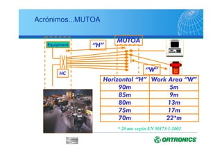 Resumen de normas de cableado estructurado ortronics | PDF