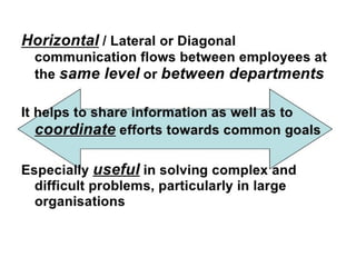 Organizational communication