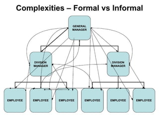 Organizational communication