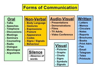 Organizational communication