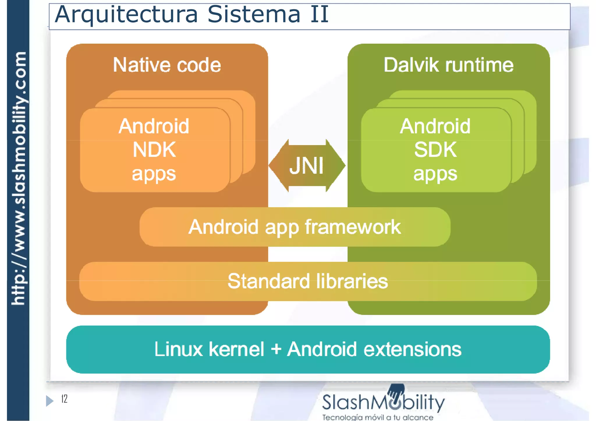 Fo 2-introduccion-android-arquitectura-de-sistema | PDF | Operating ...