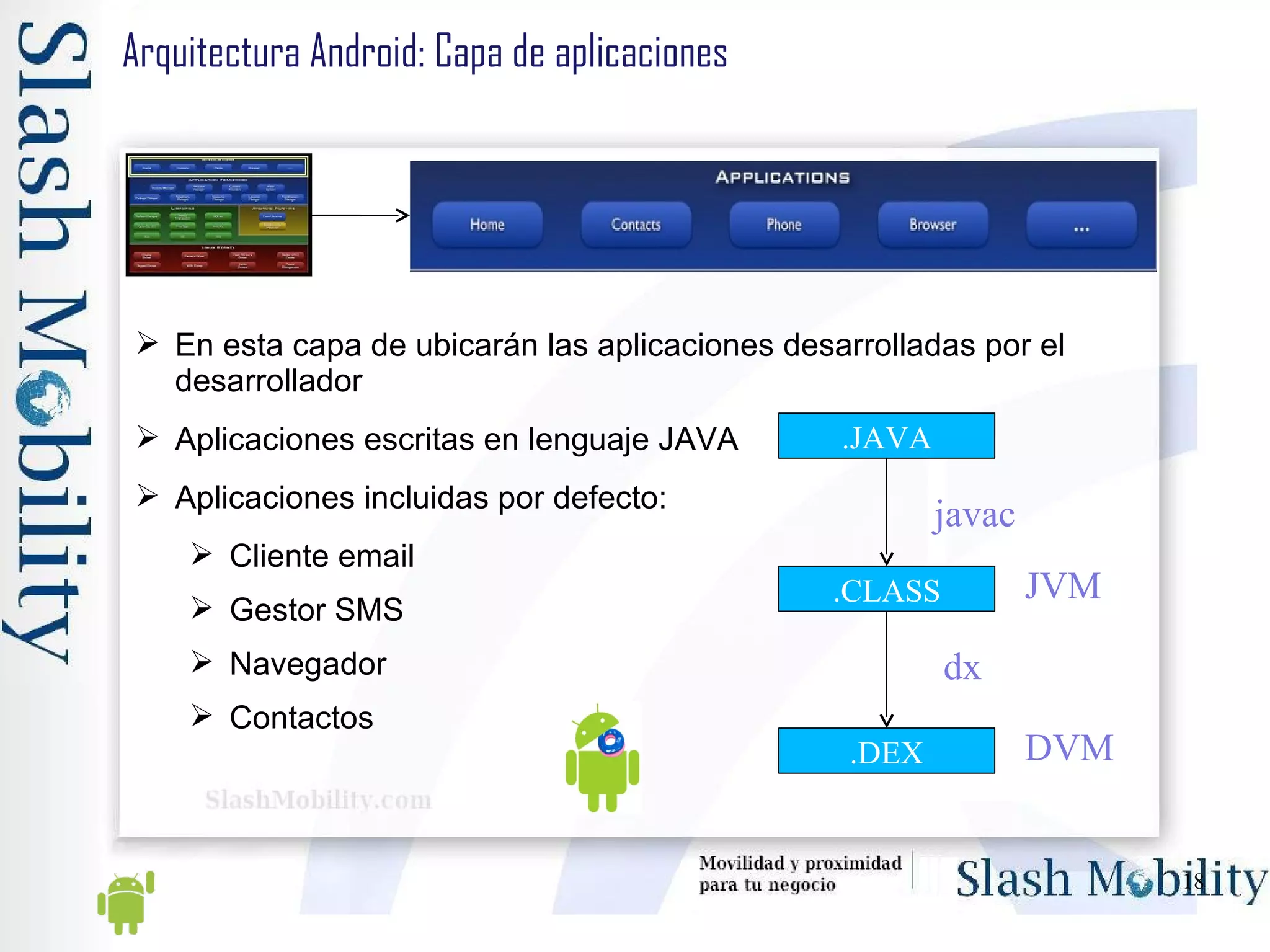 Arquitectura Android: Capa de aplicaciones En esta capa de ubicarán las aplicaciones desarrolladas por el desarrollador Aplicaciones escritas en lenguaje JAVA Aplicaciones incluidas por defecto: Cliente email Gestor SMS Navegador Contactos .JAVA .CLASS .DEX javac dx JVM DVM 