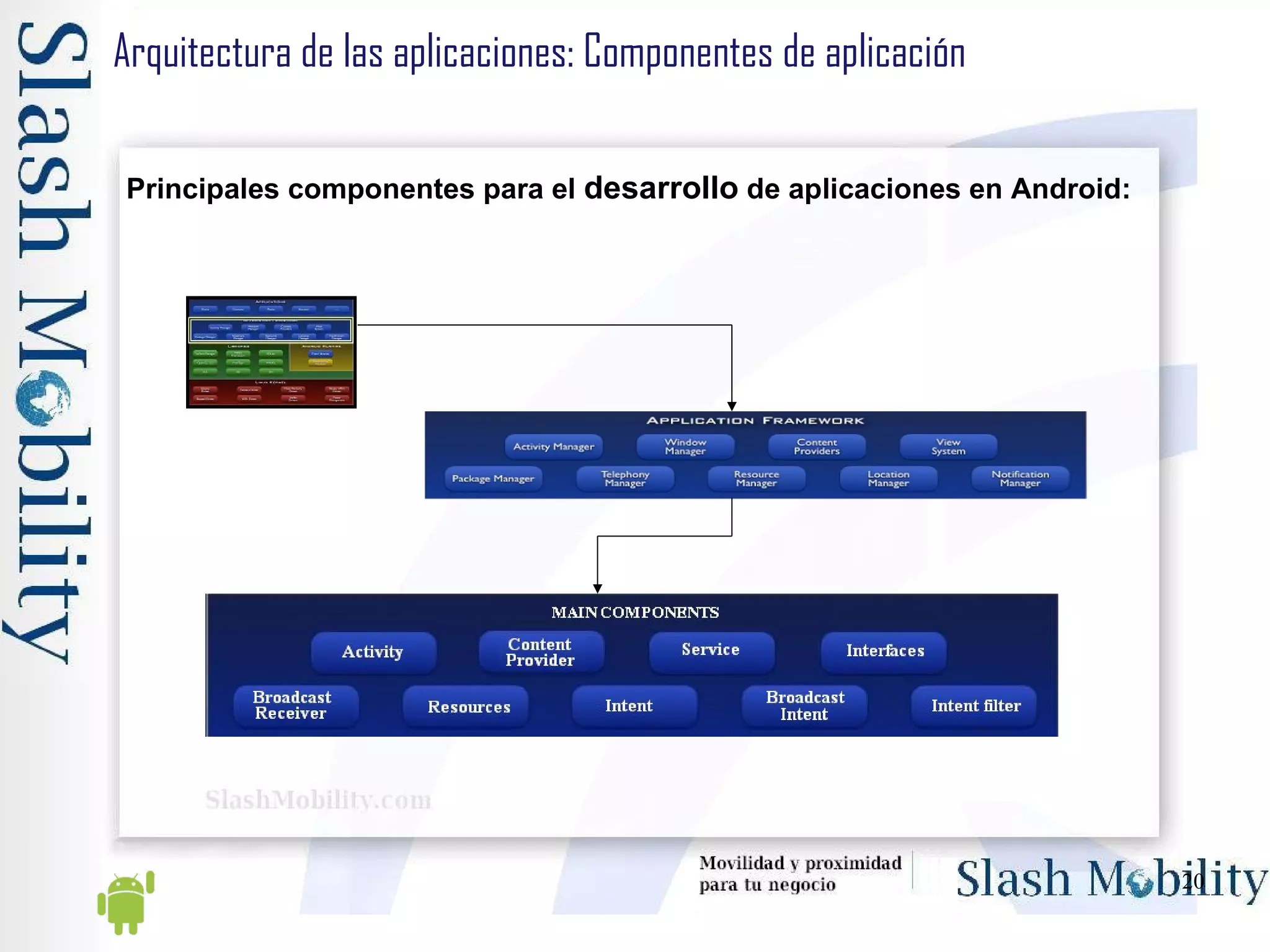Arquitectura de las aplicaciones: Componentes de aplicación Principales componentes para el  desarrollo  de aplicaciones en Android: 
