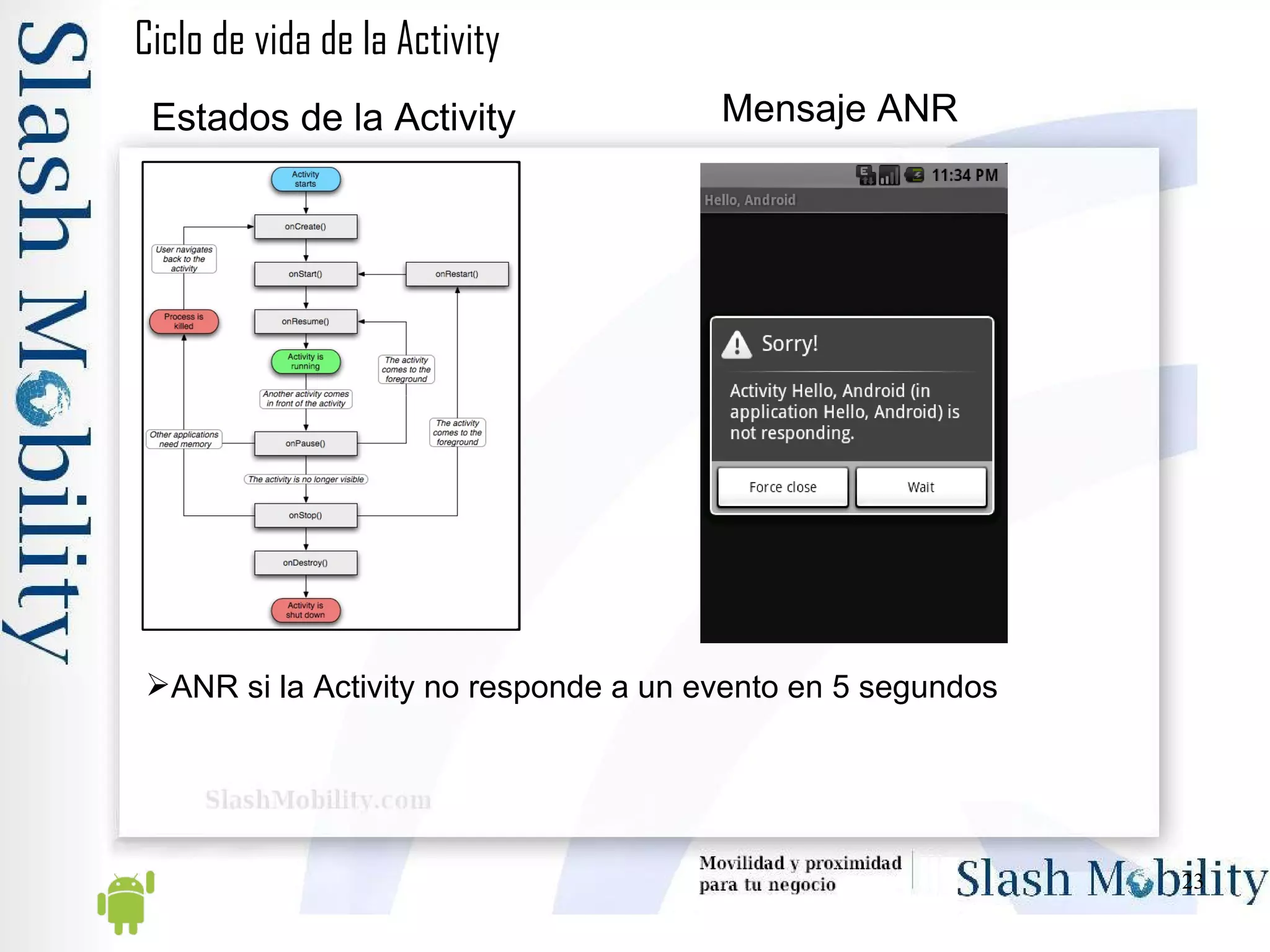 Ciclo de vida de la Activity ANR si la Activity no responde a un evento en 5 segundos Mensaje ANR Estados de la Activity 
