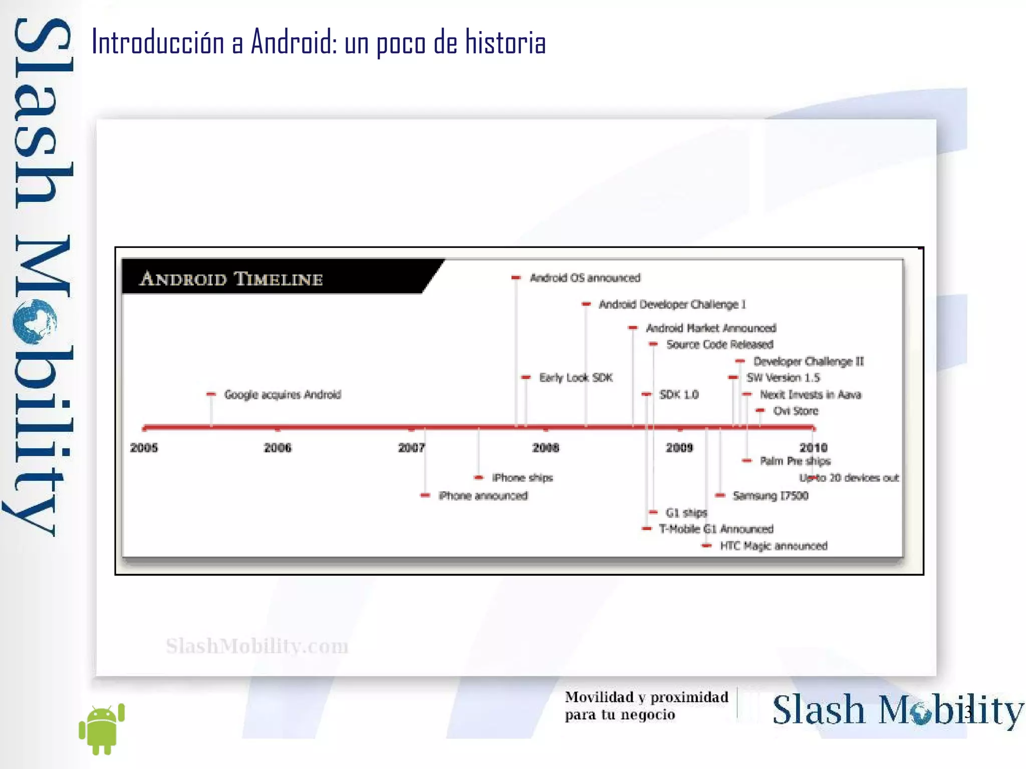 Introducción a Android: un poco de historia 