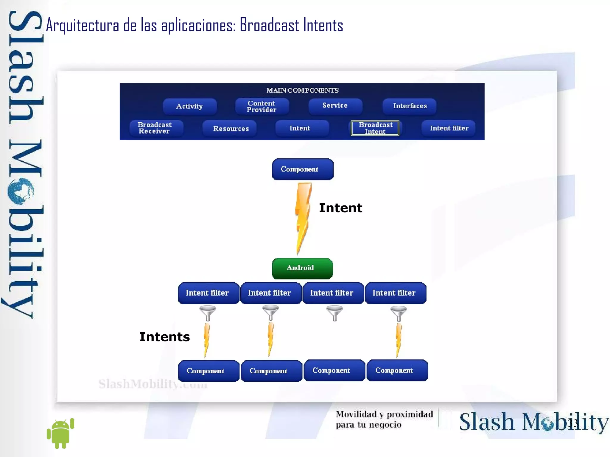 Arquitectura de las aplicaciones: Broadcast Intents Intent Intents 